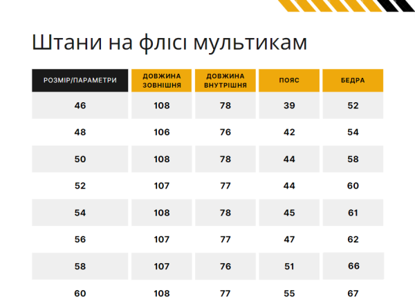 Штани на флісі мультикам
