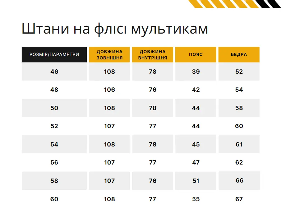 Штани на флісі мультикам